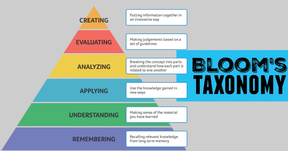 Bloom's Taxonomy