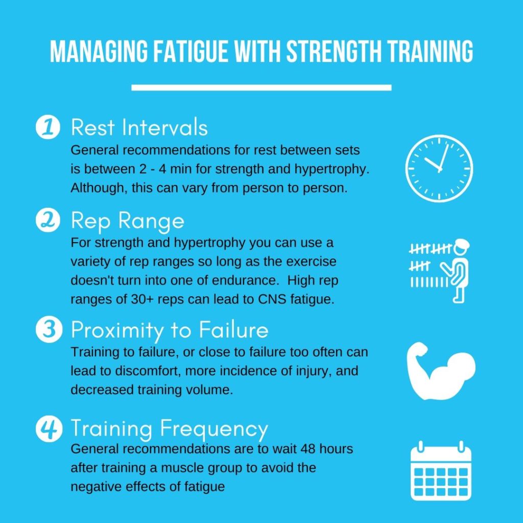 fatigue infographic