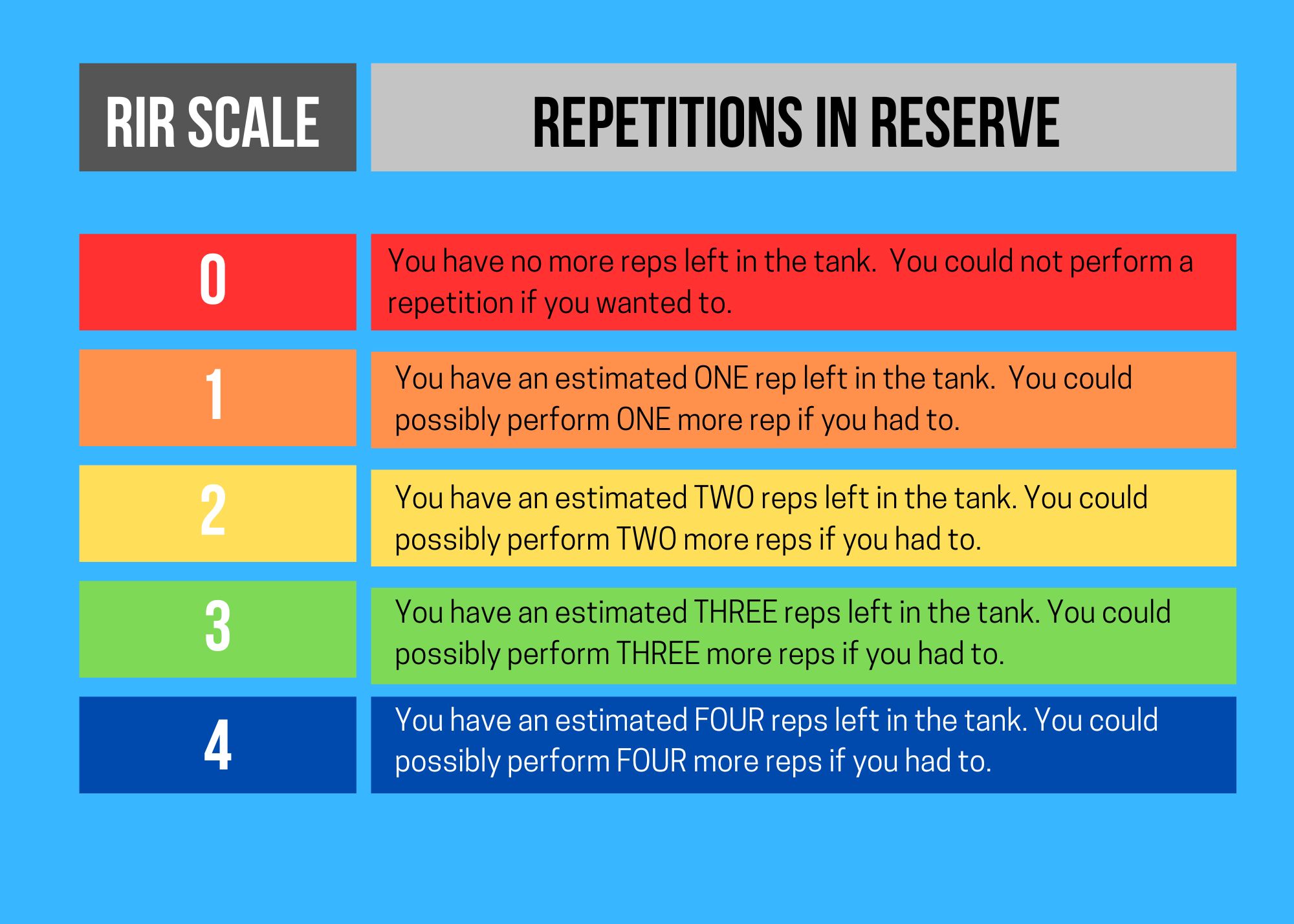 RPE SCALE